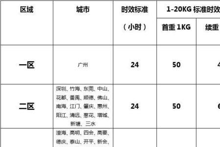 物流收费标准是什么