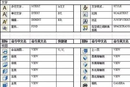CAD锁定直线快捷键是什么