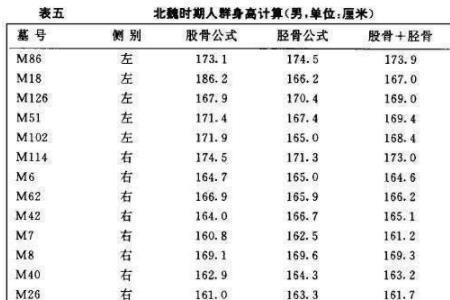唐万新真实身高