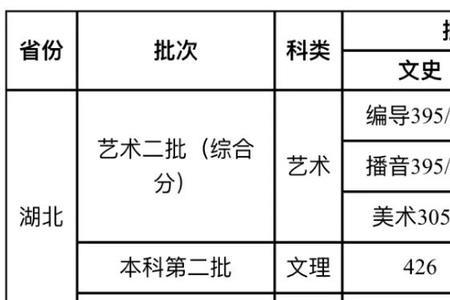 晴川学院2022多少分可以上