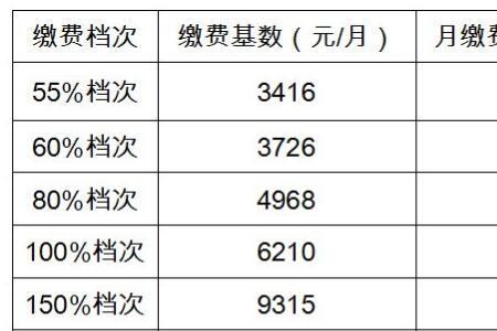 江苏2023年职工社保缴费标准
