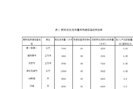 汽油热值差异