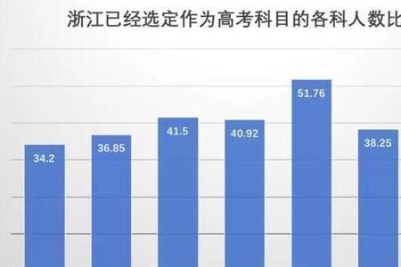 浙江高中技术选考难吗
