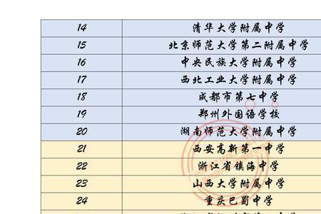 中国最高高中