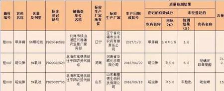 广西农药厂家排名