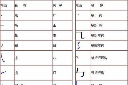 很多笔顺笔画顺序