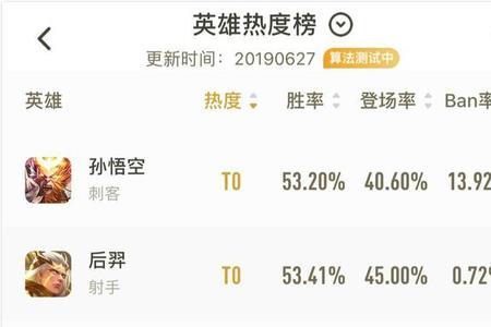 王者荣耀前几百名可以排上榜
