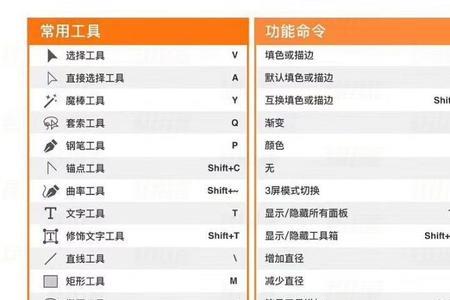 ai缩放快捷键失效