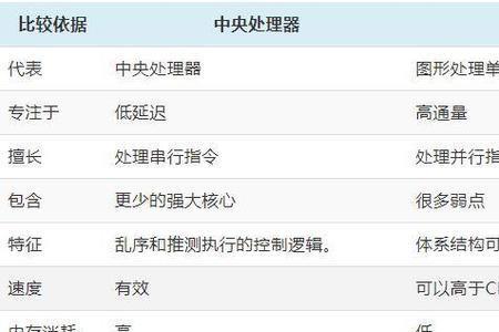 cpu所能执行的全部指令