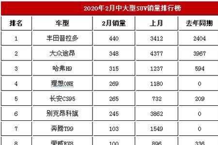 2014年全球汽车销量排名