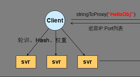 x的多种表示