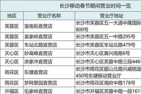 中国联通春节期间营业时间
