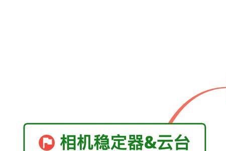 自动稳定器和相机抉择的区别