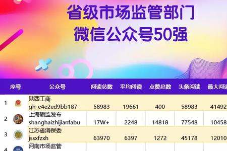 公众号发布属于什么部门