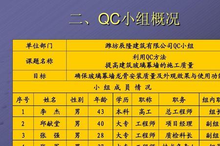 qc论文什么意思