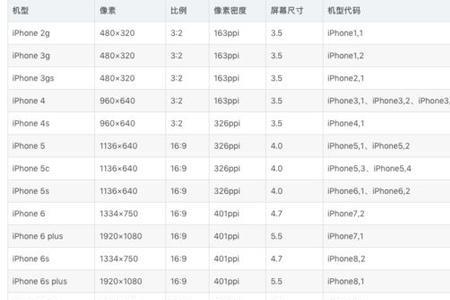苹果x与苹果13屏幕尺寸