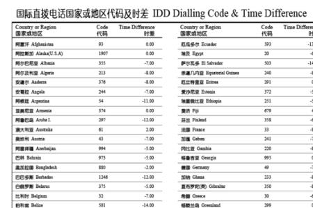 009741是哪个国家区号