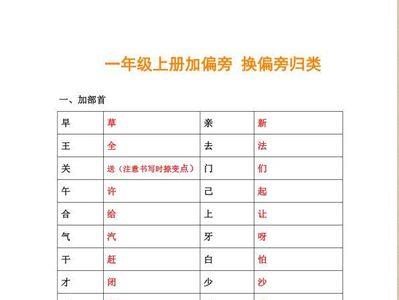 响的响换一个部首