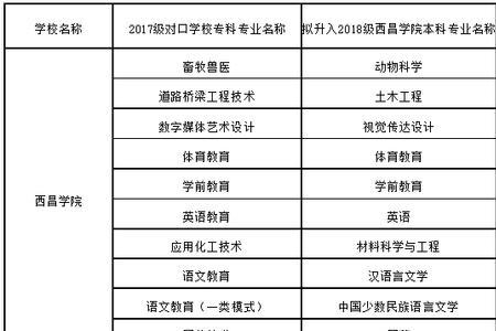 专升本西昌学院值得吗