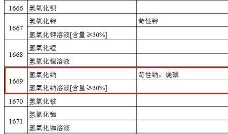 钠盐属于危险品吗