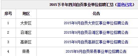 四川事业单位报名流程指导