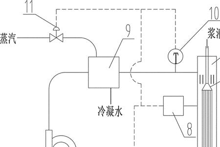 低压闪蒸的原理