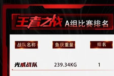王者之战2022 预赛规则