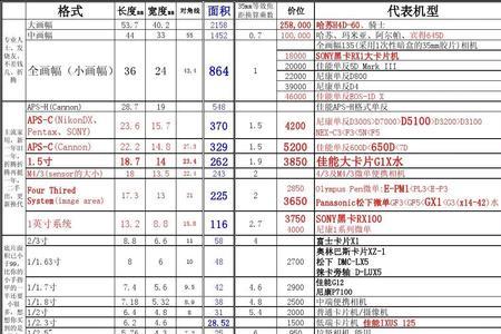 s35画幅传感器尺寸