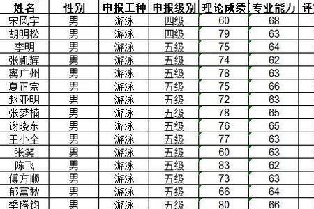 救生员证有效期是多久