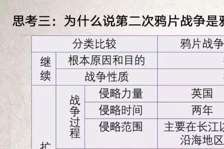 两次鸦片战争为什么不战而败