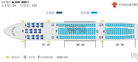 南航空客320共多少个座位