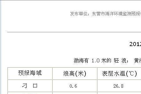 如何用潮汐表看实际水深