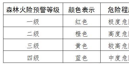 玻璃厂火灾等级