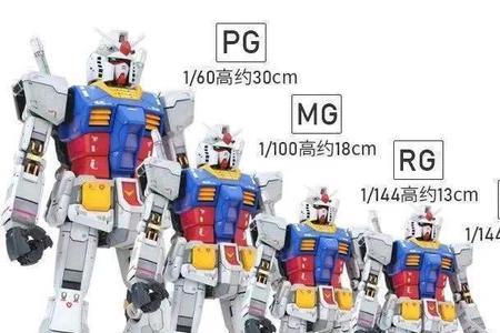 大班和万代怎么从盒子上区分