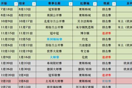 英国斯诺克公开赛赛程表