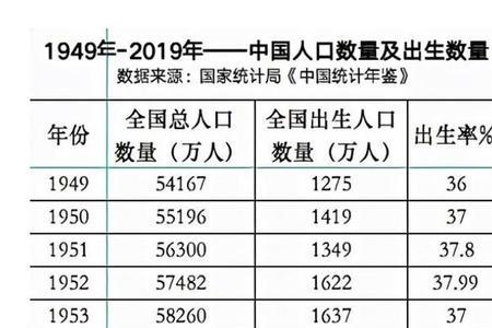 2012年天津新生儿人口