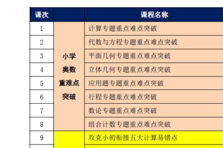 高中培优班与重点班有区别吗