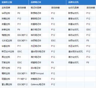 windows 7旗舰版快捷键