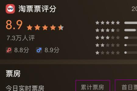 票房倒数前十的电影