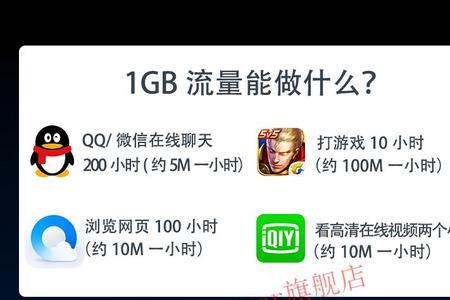 随身wifi被限流了怎么办