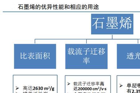 锂电池和石墨烯电池差价