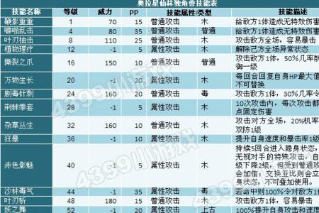 黄金独角兽技能搭配