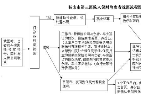 人保辞职流程