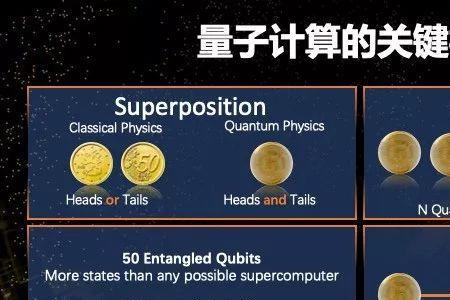 第一个超导量子比特完成时间