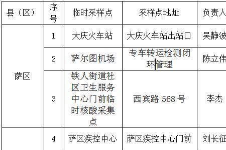 大庆上市公司一览表