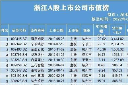 浙江上市公司有哪些