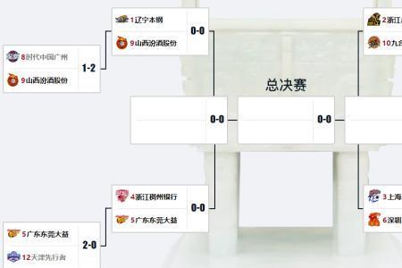 八进四是什么赛制