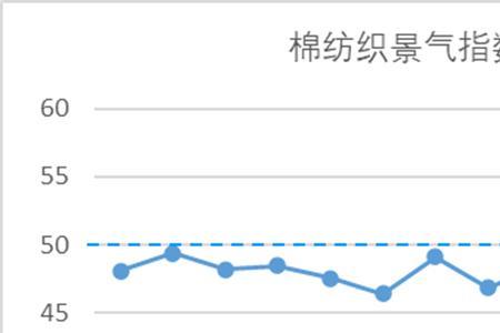100支棉里还有9d吗