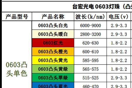一个LED灯珠是多少伏