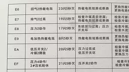 生能空气能故障代码E7